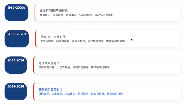 云上蓬涞| “个人智能体” 元年,从数字分身到硅基伙伴 线上分享成功举办