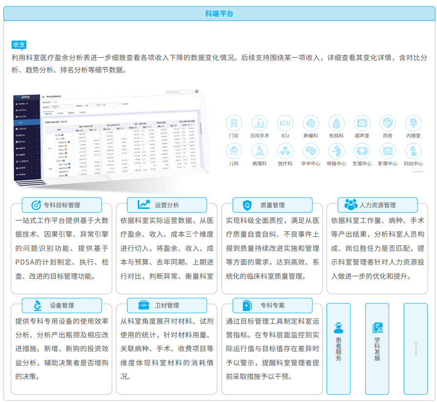 PalClaw2.0 本体驱动的医院运营管理智能体——围绕医院运营目标主动改进