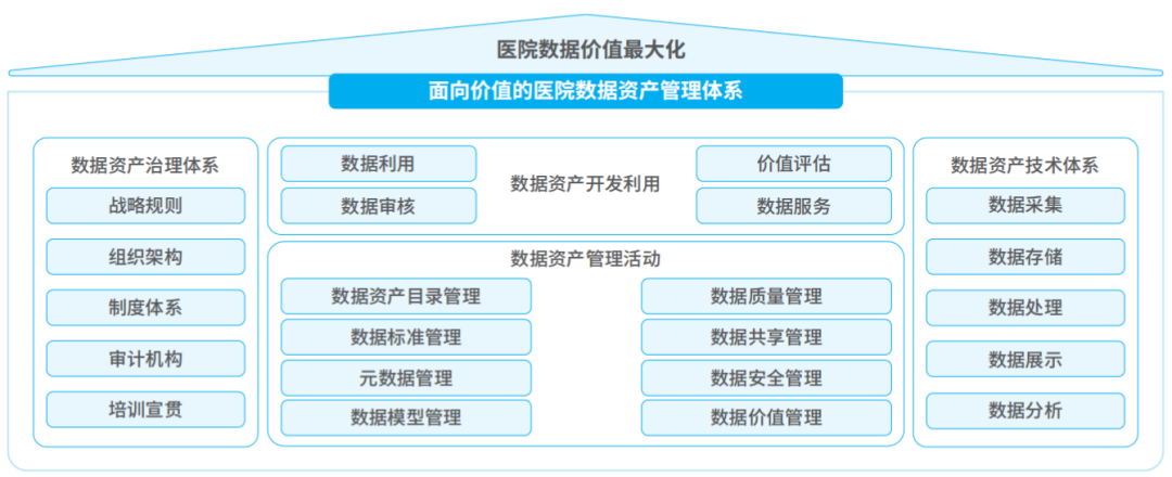 从数据到洞察——从海量信息中捕捉看不见的关联