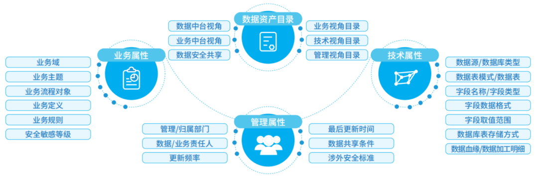 从数据到洞察——从海量信息中捕捉看不见的关联